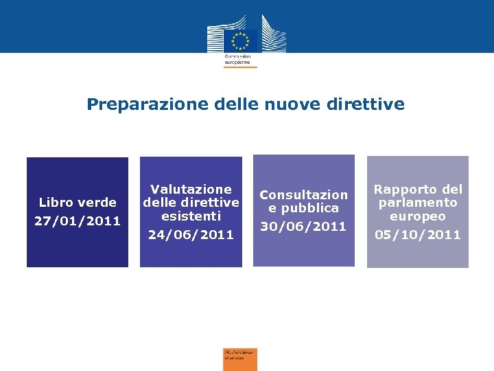 Preparazione delle nuove direttive Libro verde 27/01/2011 Valutazione delle direttive esistenti 24/06/2011 Consultazion e
