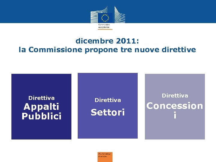 dicembre 2011: la Commissione propone tre nuove direttive Appalti Pubblici Direttiva Settori Direttiva Concession