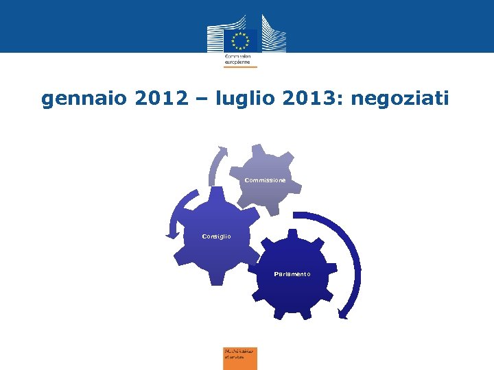 gennaio 2012 – luglio 2013: negoziati Commissione Consiglio Parlamento 