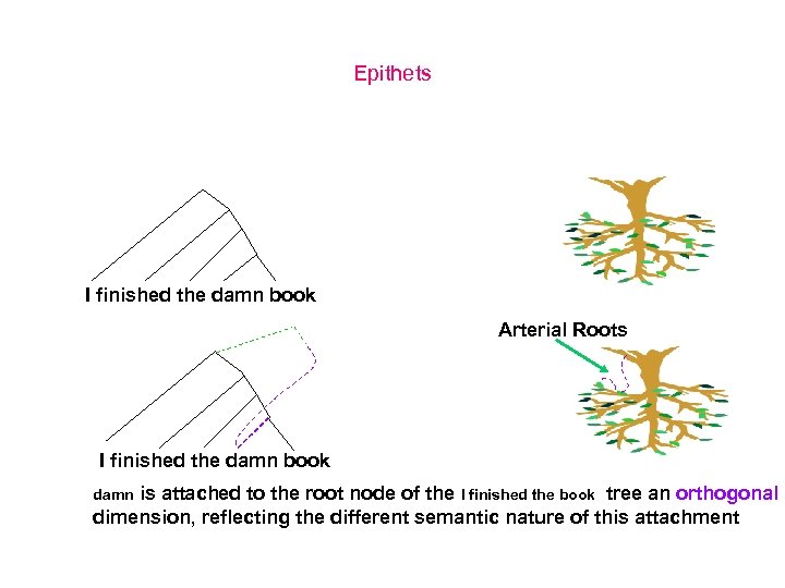 Epithets I finished the damn book Arterial Roots I finished the damn book is