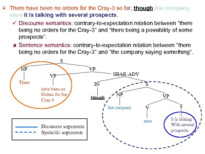 Ø There have been no orders for the Cray-3 so far, though the company