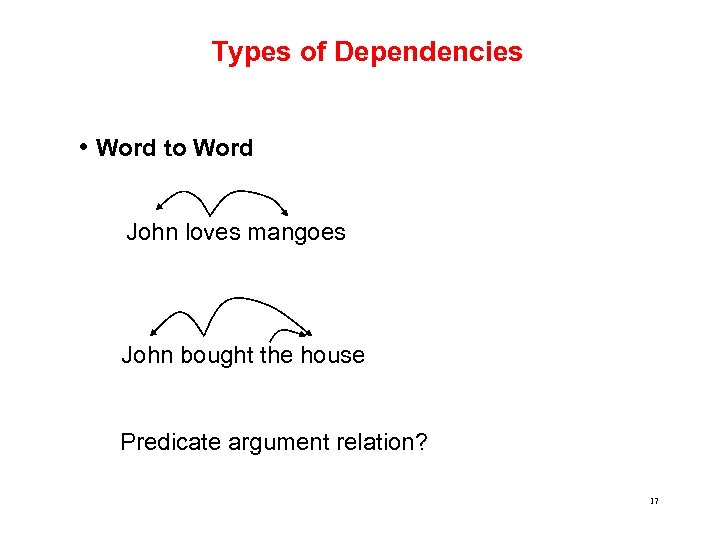 Types of Dependencies • Word to Word John loves mangoes John bought the house