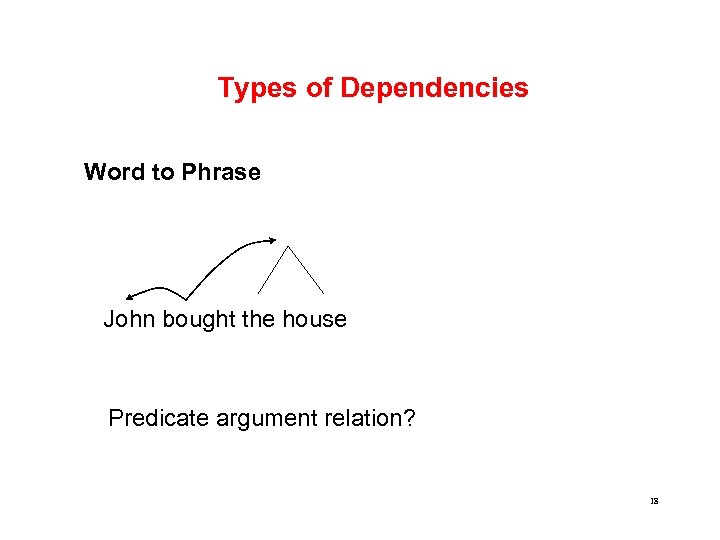 Types of Dependencies Word to Phrase John bought the house Predicate argument relation? 18