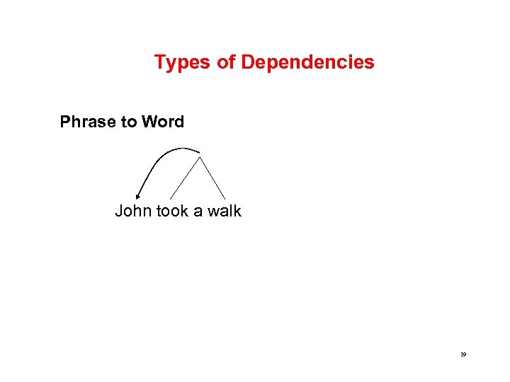Types of Dependencies Phrase to Word John took a walk 19 