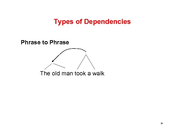 Types of Dependencies Phrase to Phrase The old man took a walk 20 