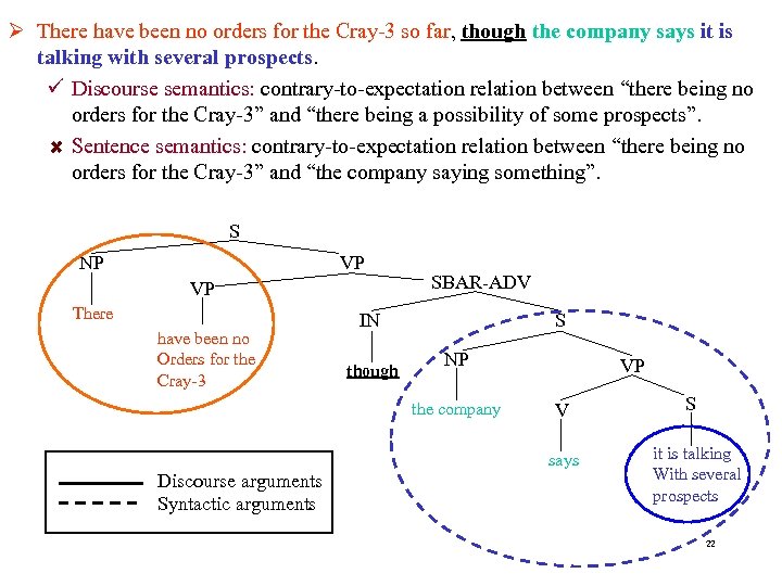 Ø There have been no orders for the Cray-3 so far, though the company