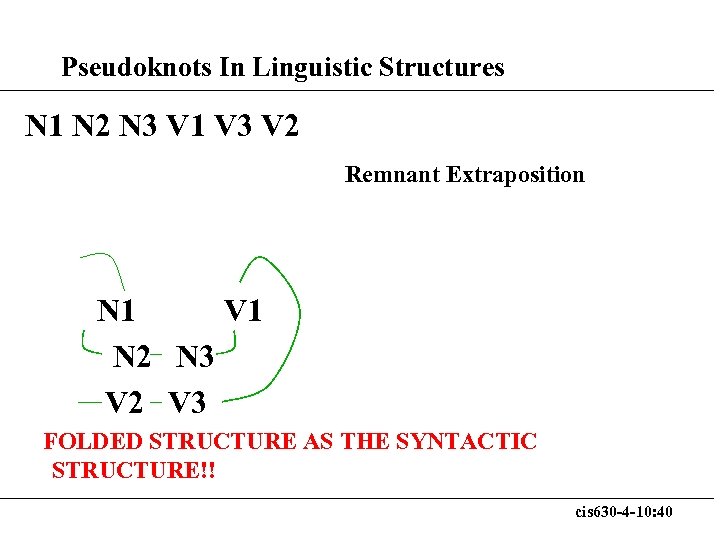 Pseudoknots In Linguistic Structures N 1 N 2 N 3 V 1 V 3