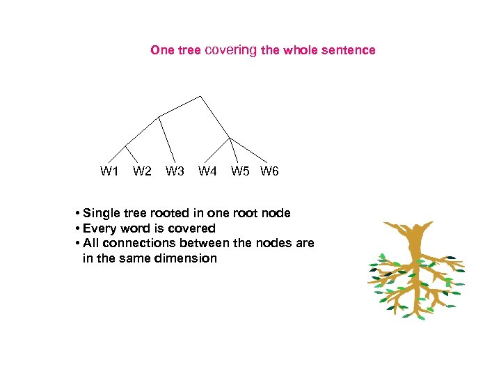 One tree covering the whole sentence W 1 W 2 W 3 W 4