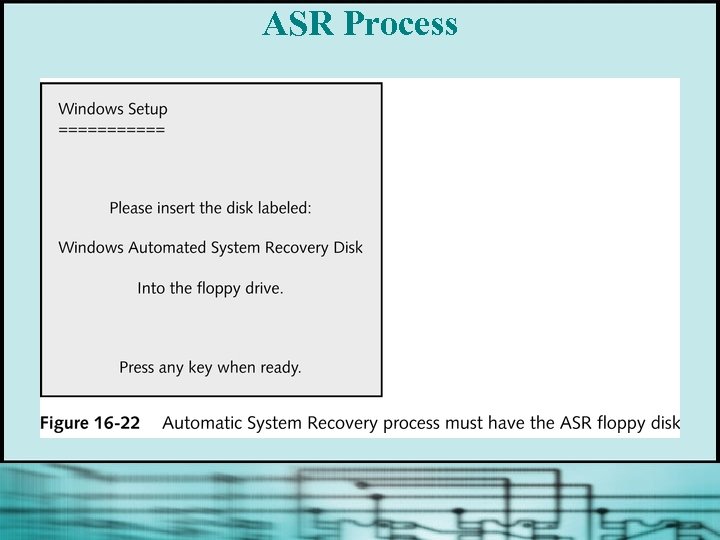 ASR Process 