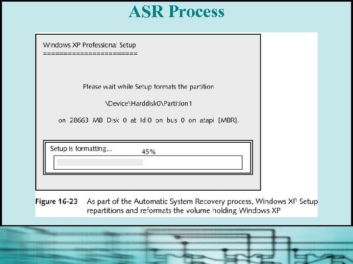 ASR Process 