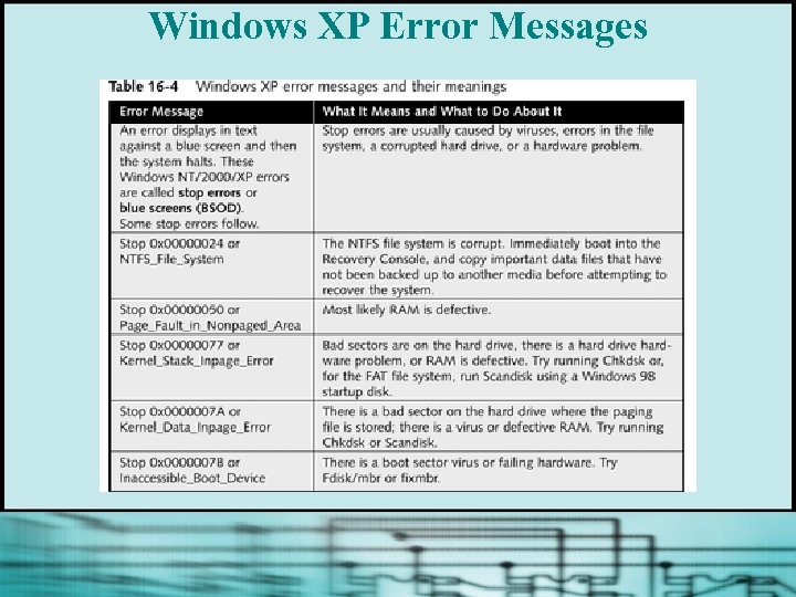 Windows XP Error Messages 