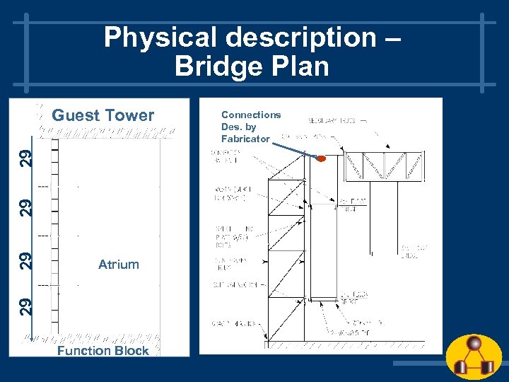 Physical description – Bridge Plan Connections Des. by Fabricator N Atrium 29 29 Guest