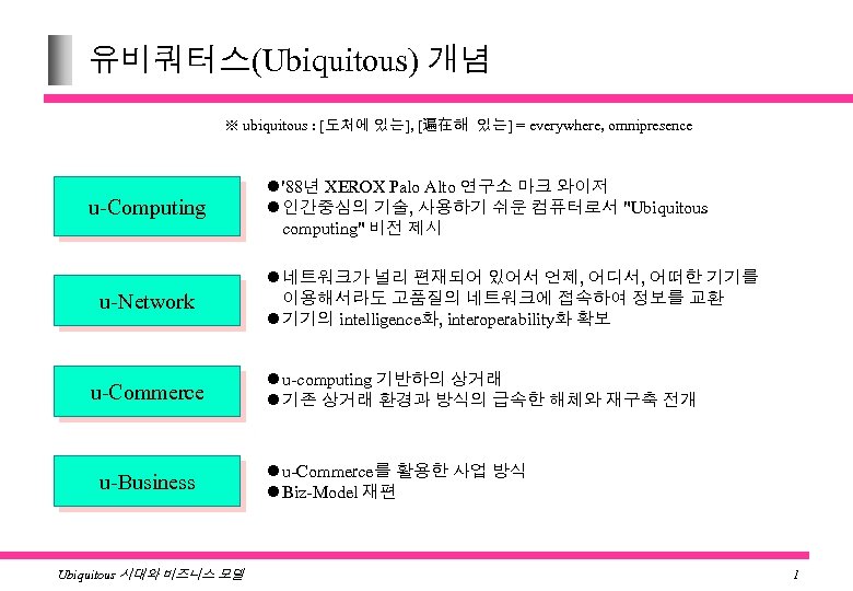 유비쿼터스(Ubiquitous) 개념 ※ ubiquitous : [도처에 있는], [遍在해 있는] = everywhere, omnipresence u-Computing u-Network