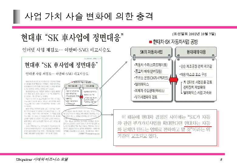 사업 가치 사슬 변화에 의한 충격 (조선일보 2002년 10월 7일) Ubiquitous 시대와 비즈니스 모델
