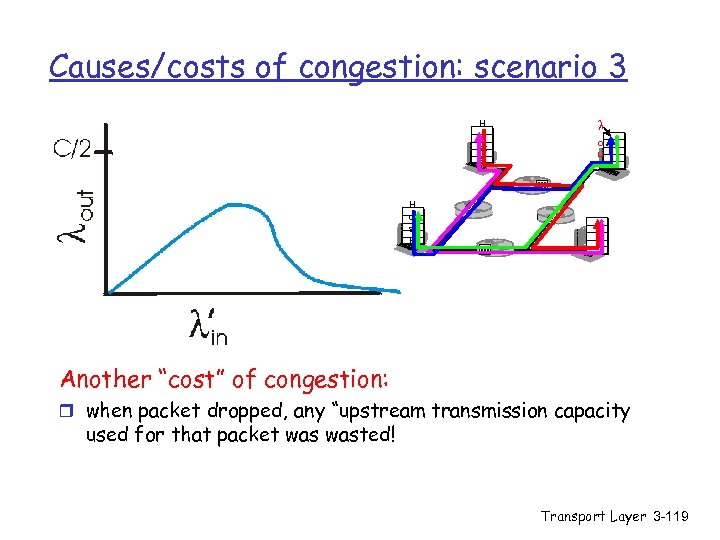 Causes/costs of congestion: scenario 3 H o st A l o u t H