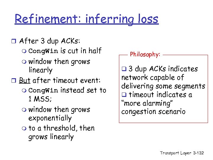 Refinement: inferring loss r After 3 dup ACKs: m Cong. Win m window is