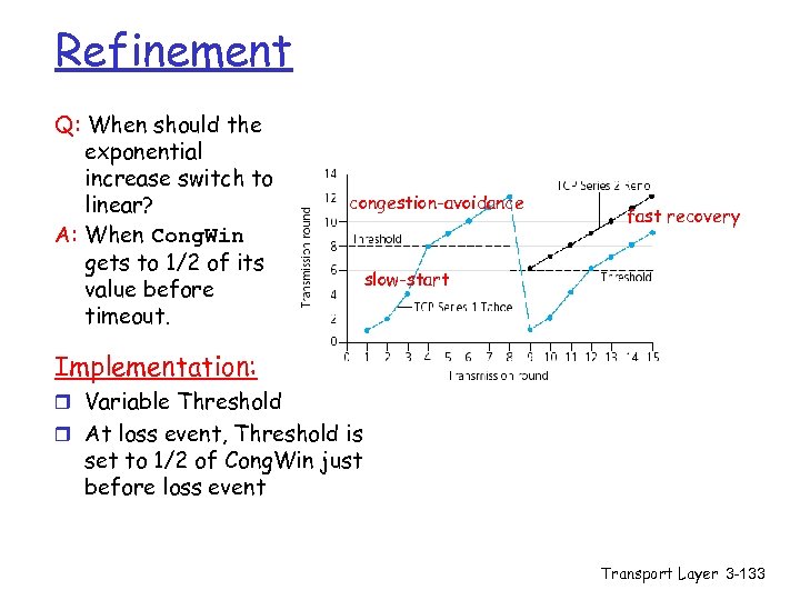 Refinement Q: When should the exponential increase switch to linear? A: When Cong. Win