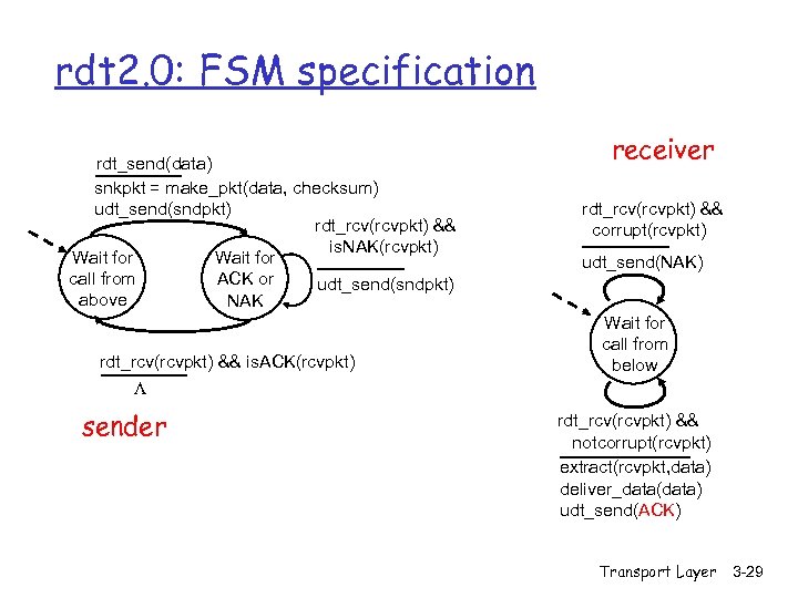 rdt 2. 0: FSM specification rdt_send(data) snkpkt = make_pkt(data, checksum) udt_send(sndpkt) rdt_rcv(rcvpkt) && is.