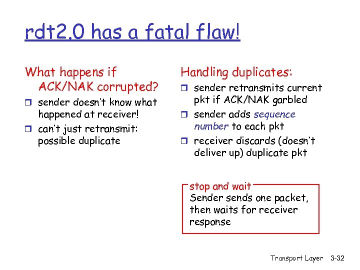 rdt 2. 0 has a fatal flaw! What happens if ACK/NAK corrupted? r sender