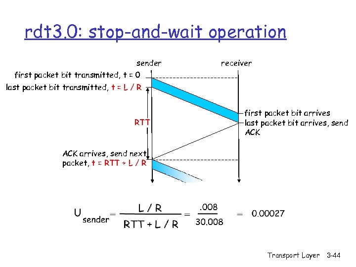 rdt 3. 0: stop-and-wait operation sender receiver first packet bit transmitted, t = 0