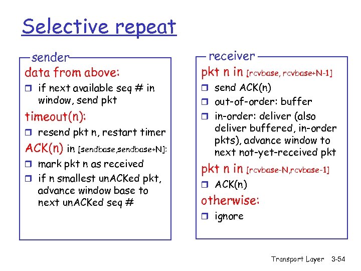 Selective repeat sender data from above: receiver pkt n in [rcvbase, rcvbase+N-1] r if