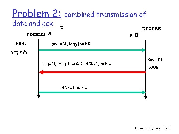 Problem 2: data and ack rocess A 100 B combined transmission of p s