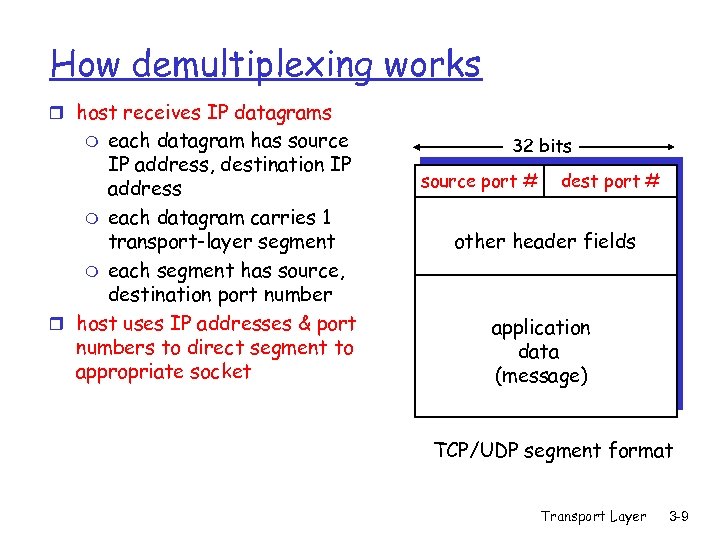 How demultiplexing works r host receives IP datagrams each datagram has source IP address,