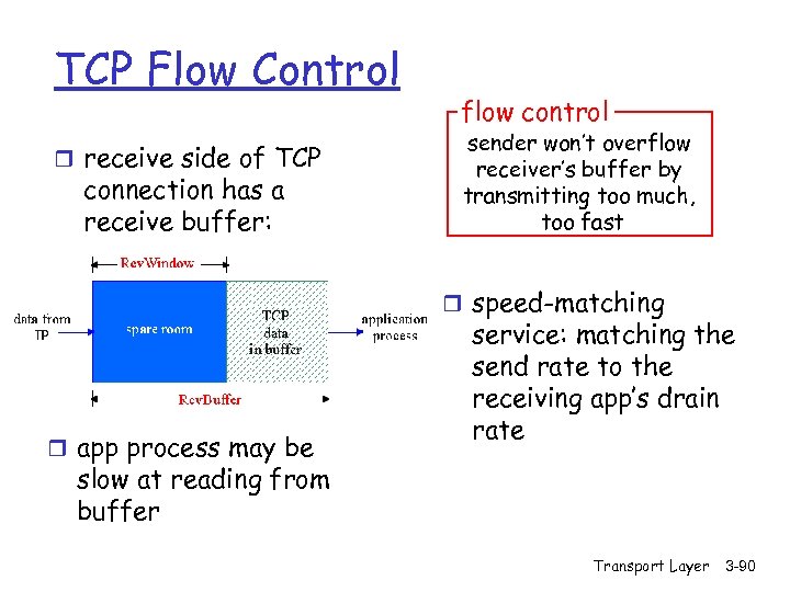 TCP Flow Control r receive side of TCP connection has a receive buffer: flow