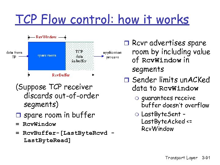 TCP Flow control: how it works r Rcvr advertises spare (Suppose TCP receiver discards