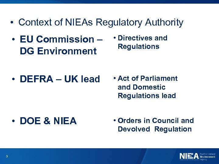  • Context of NIEAs Regulatory Authority • EU Commission – DG Environment •