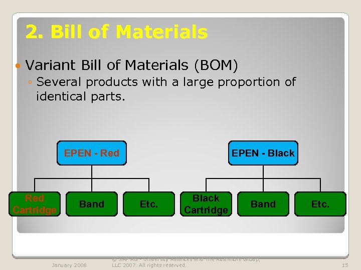 2. Bill of Materials Variant Bill of Materials (BOM) ◦ Several products with a