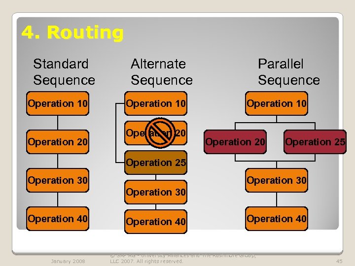 4. Routing Standard Sequence Operation 10 Operation 20 Alternate Sequence Operation 10 Operation 20