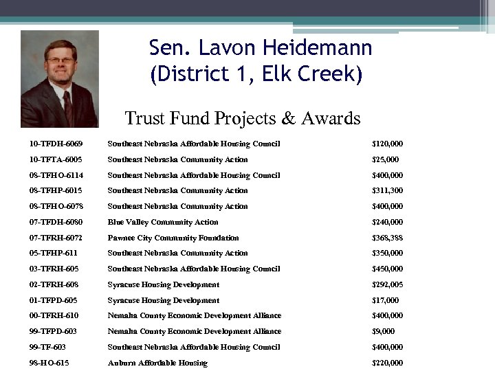 Sen. Lavon Heidemann (District 1, Elk Creek) Trust Fund Projects & Awards 10 -TFDH-6069