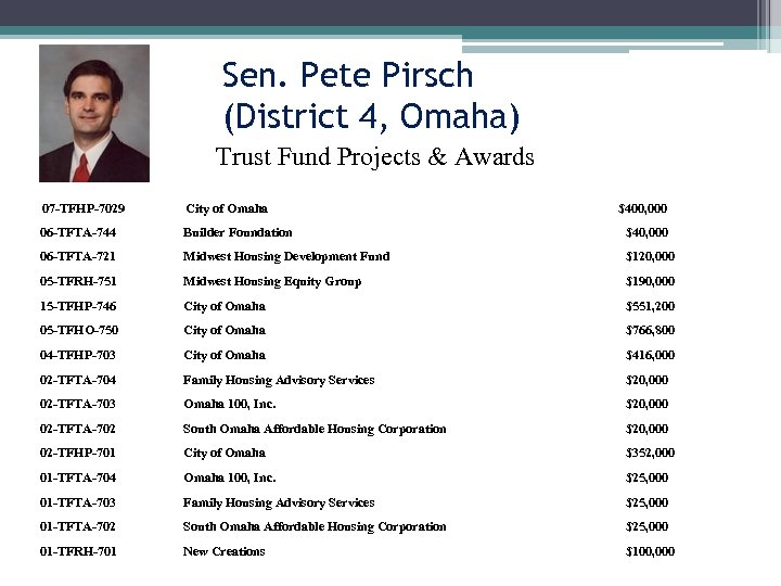 Sen. Pete Pirsch (District 4, Omaha) Trust Fund Projects & Awards 07 -TFHP-7029 City