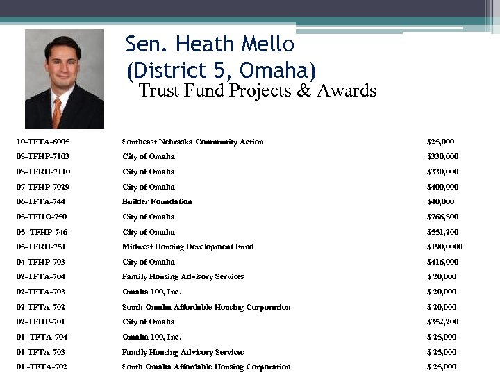 Sen. Heath Mello (District 5, Omaha) Trust Fund Projects & Awards 10 -TFTA-6005 Southeast