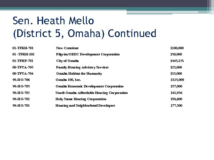 Sen. Heath Mello (District 5, Omaha) Continued 01 -TFRH-701 New Creations $100, 000 01