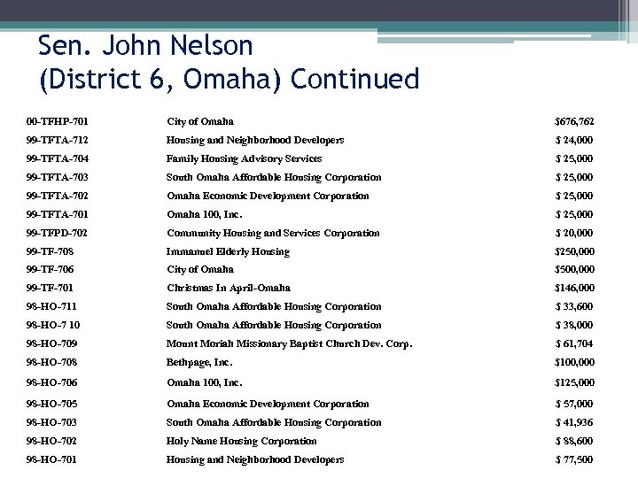 Sen. John Nelson (District 6, Omaha) Continued 00 -TFHP-701 City of Omaha $676, 762