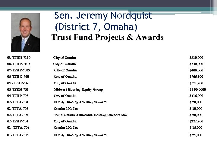 Sen. Jeremy Nordquist (District 7, Omaha) Trust Fund Projects & Awards 08 -TFRH-7110 City