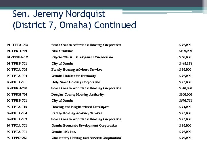 Sen. Jeremy Nordquist (District 7, Omaha) Continued 01 -TFTA-702 South Omaha Affordable Housing Corporation