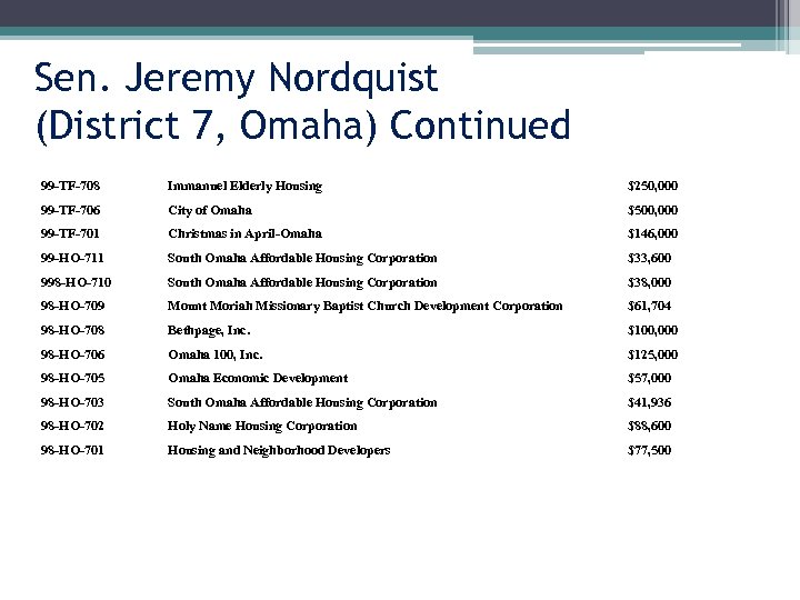 Sen. Jeremy Nordquist (District 7, Omaha) Continued 99 -TF-708 Immanuel Elderly Housing $250, 000