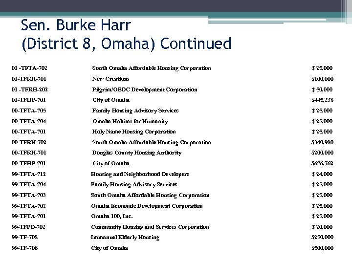 Sen. Burke Harr (District 8, Omaha) Continued 01 -TFTA-702 South Omaha Affordable Housing Corporation