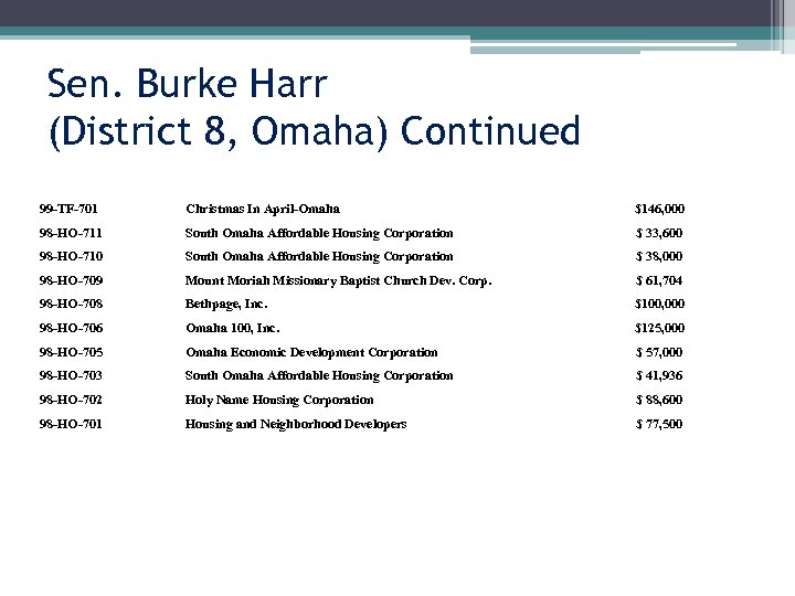 Sen. Burke Harr (District 8, Omaha) Continued 99 -TF-701 Christmas In April-Omaha $146, 000