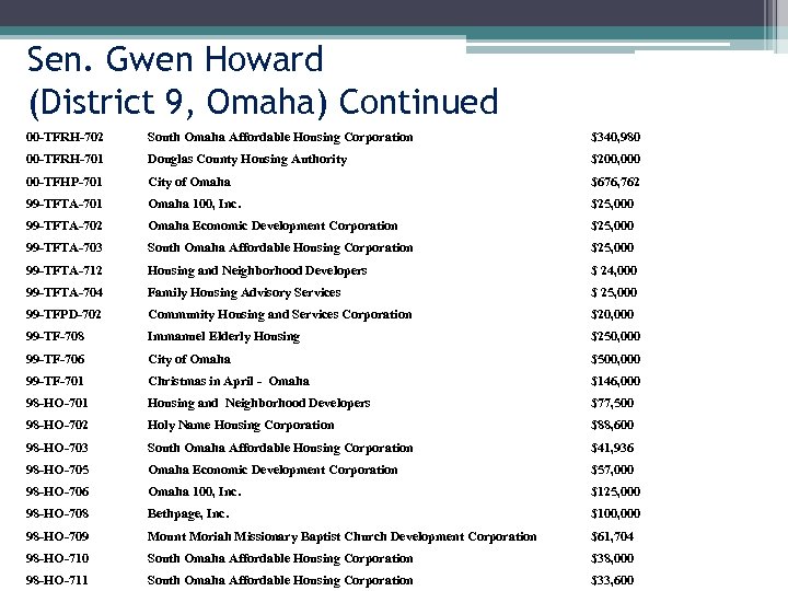 Sen. Gwen Howard (District 9, Omaha) Continued 00 -TFRH-702 South Omaha Affordable Housing Corporation