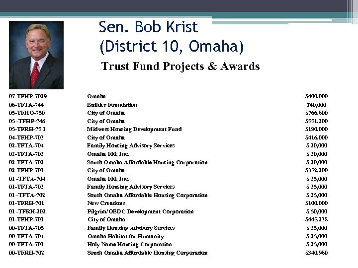 Sen. Bob Krist (District 10, Omaha) Trust Fund Projects & Awards 07 -TFHP-7029 06