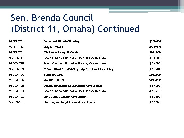 Sen. Brenda Council (District 11, Omaha) Continued 99 -TF-708 Immanuel Elderly Housing $250, 000