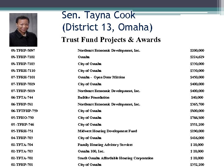 Sen. Tayna Cook (District 13, Omaha) Trust Fund Projects & Awards 08 -TFHP-5097 Northeast