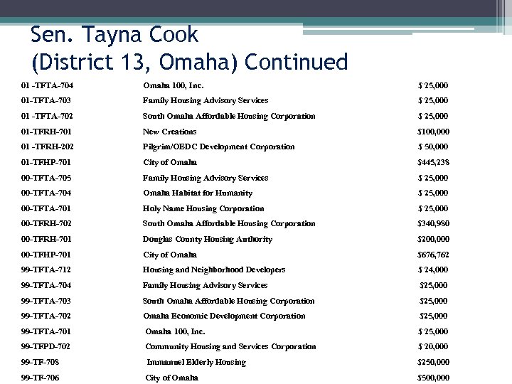 Sen. Tayna Cook (District 13, Omaha) Continued 01 -TFTA-704 Omaha 100, Inc. $ 25,