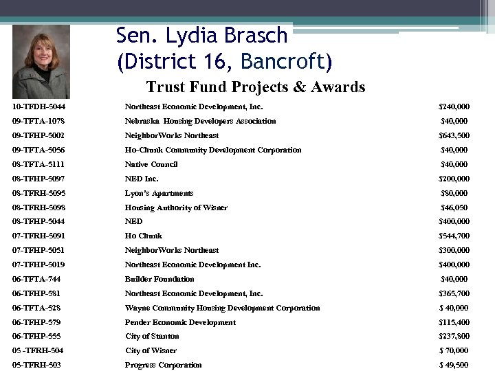 Sen. Lydia Brasch (District 16, Bancroft) Trust Fund Projects & Awards 10 -TFDH-5044 Northeast