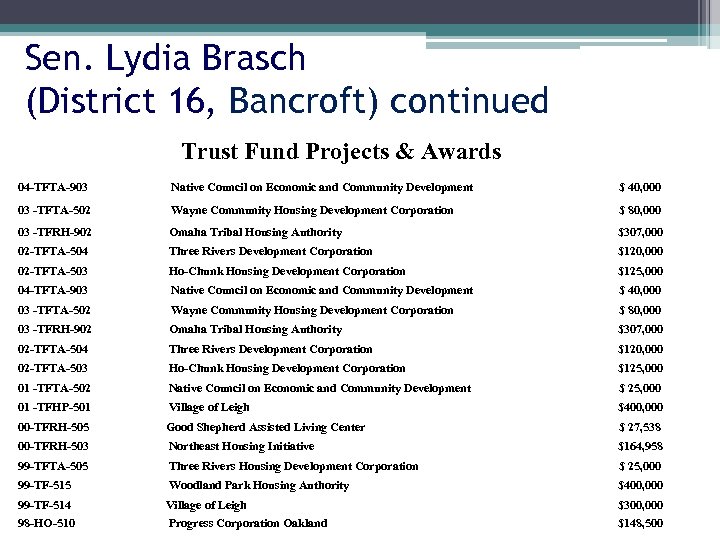 Sen. Lydia Brasch (District 16, Bancroft) continued Trust Fund Projects & Awards 04 -TFTA-903