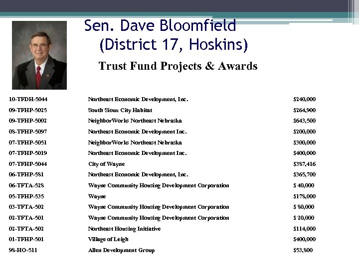 Sen. Dave Bloomfield (District 17, Hoskins) Trust Fund Projects & Awards 10 -TFDH-5044 Northeast